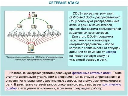 Сетевые утилиты это