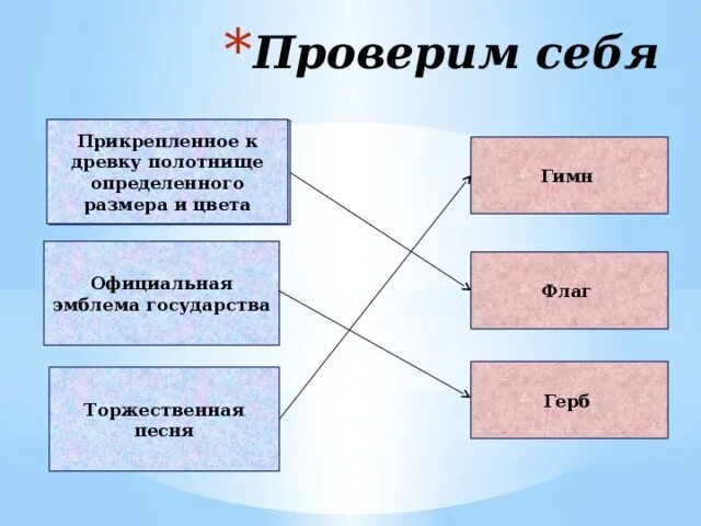 Прикрепленное к древку полотнище определенных цветов. Полотнище прикрепленное к древку. прикрепленное к древку полотно. флаг это прикрепленное к древку полотнище.