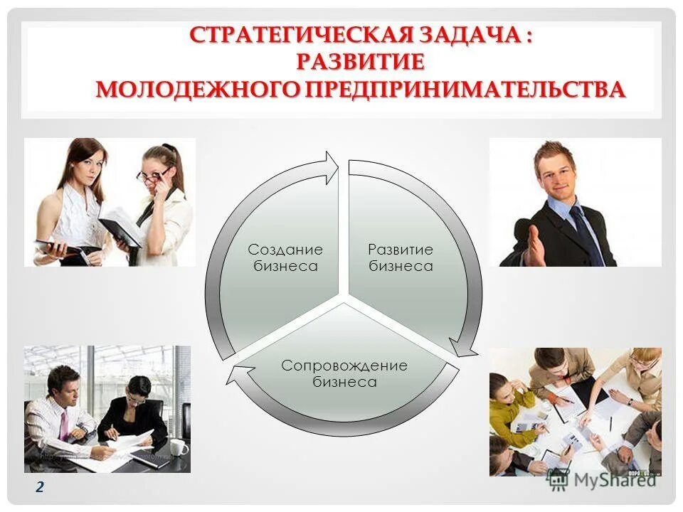 Предпринимательская деятельность. Предпринимательство в сфере образования. Презентация на тему бизнес и предпринимательство. Развитие предпринимательства в образовании. Развитие молодежного предпринимательства.