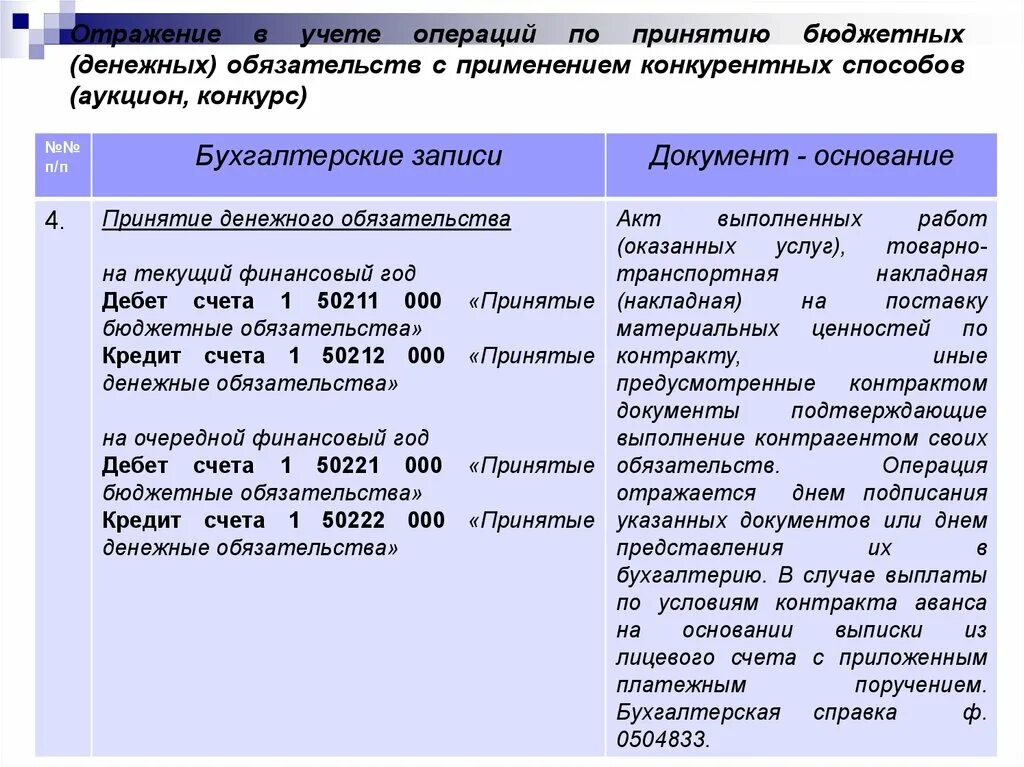 Учет обязательств учреждений. Учет денежных обязательств. Принятые бюджетные обязательства это. Бюджетные и денежные обязательства. Особенности денежных обязательств.