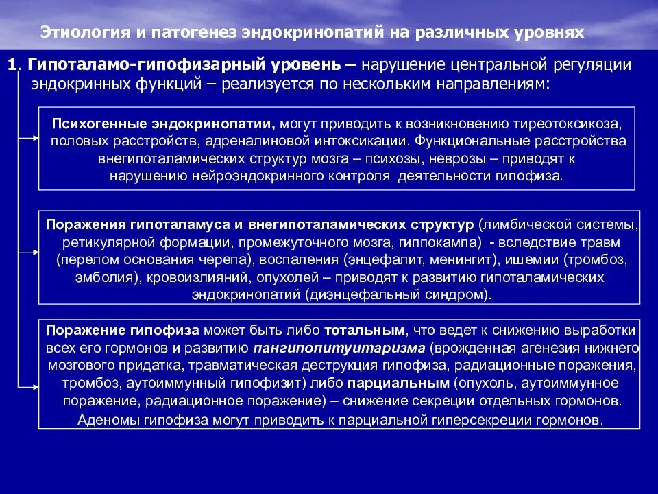 Общая этиология и патогенез эндокринопатий. Эндокринопатии патофизиология. Общий патогенез эндокринных расстройств. Общий патогенез эндокринопатий. Общая этиология общий патогенез