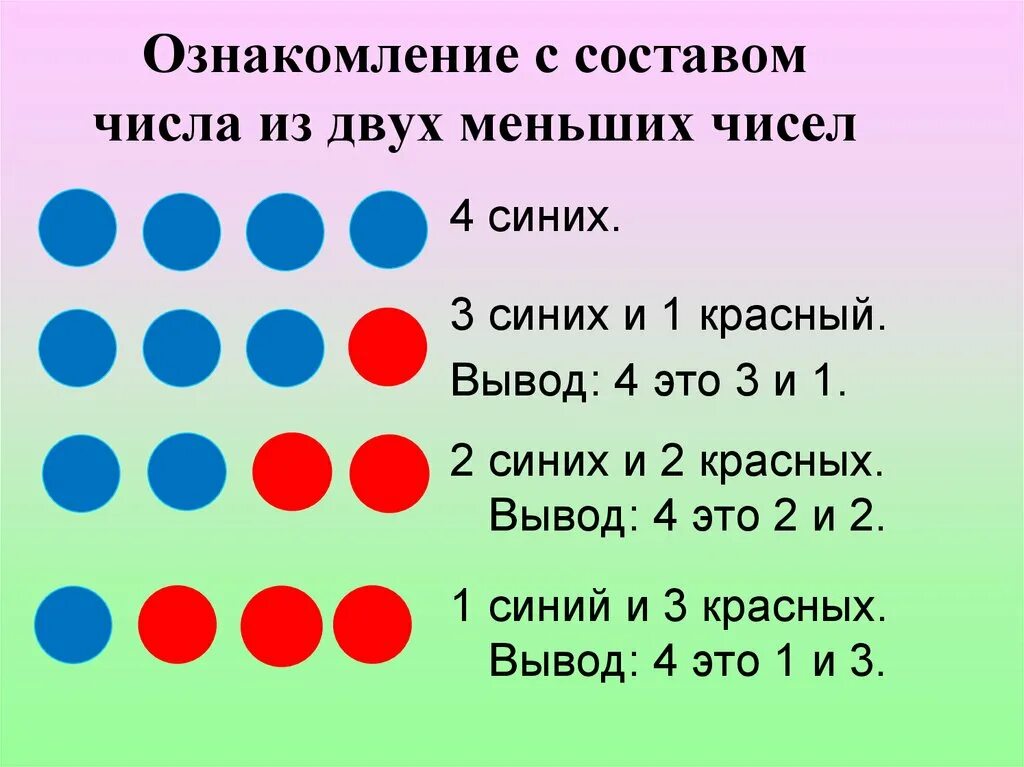 Совершенствовать умение составлять число 5 из единиц. Ознакомление с составом числа из двух меньших чисел. Задания для ознакомления с составом числа из единиц (5),. Методика ознакомления с составом числа из двух меньших чисел. Состав двух чисел из двух меньших чисел.