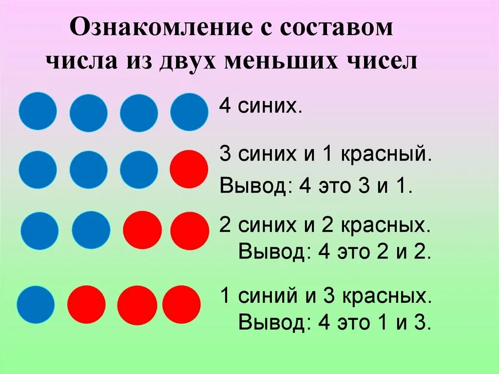Составлять число 5 из единиц. Ознакомление с составом числа из двух меньших чисел. задания для ознакомления с составом числа из единиц (5),. методика ознакомления с составом числа из двух меньших чисел. состав двух чисел из двух меньших чисел.