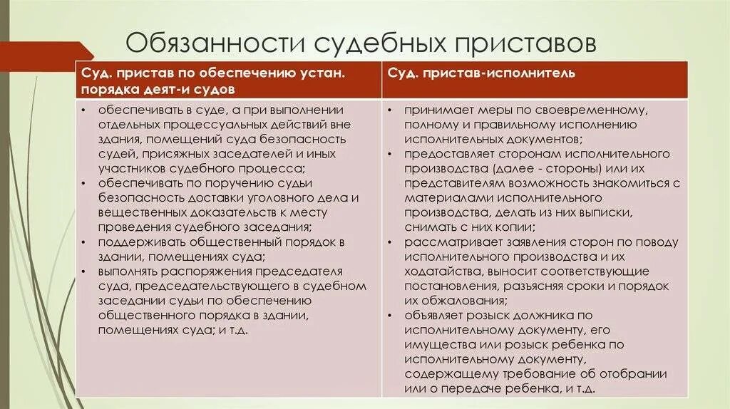 Судебный исполнитель имеет право. Обязанности судебного пристава. Полномочия судебных приставов. Судебные приставы полномочия и обязанности.