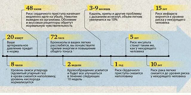 Через две недели