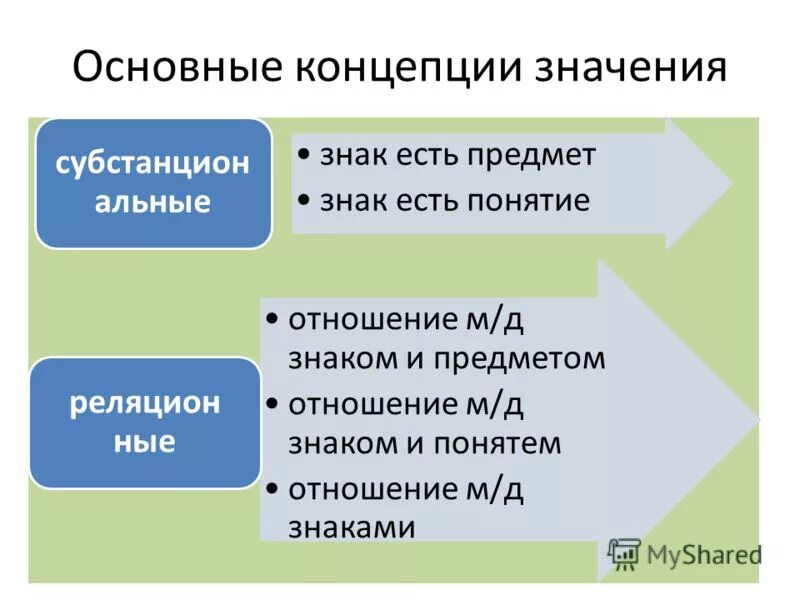 Значение и смысл слова. Как снизить значимость проблемы. Презентация на тему язык и культура. Природа и сущность языка. Проблемы по значимости.