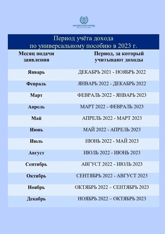 Пособия в 2023 году