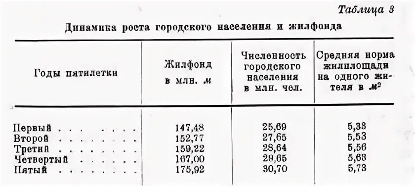 3 пятилетки индекс