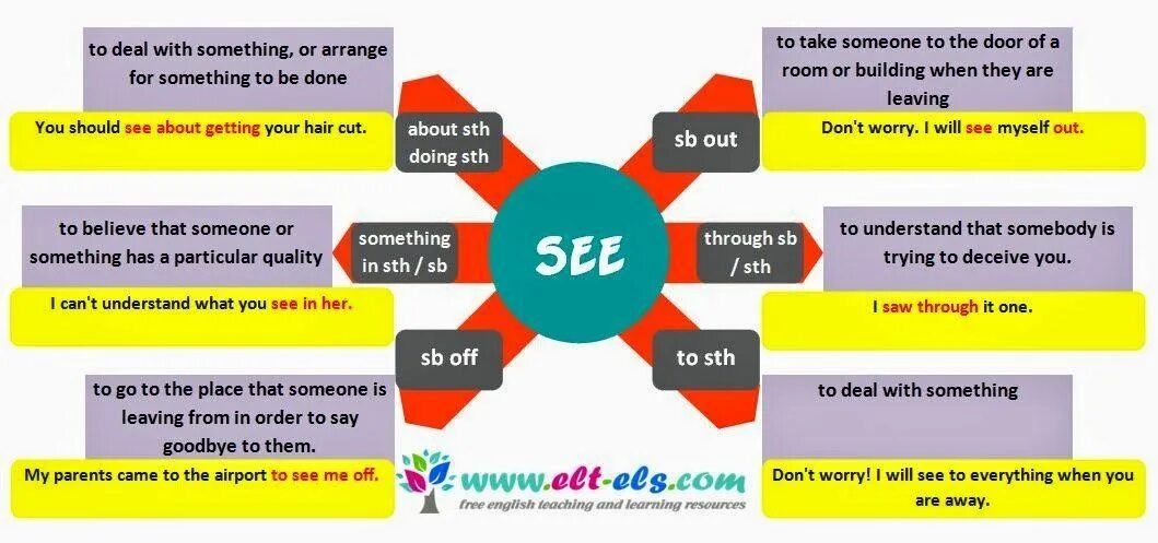 Be seen to do or doing. Wear Фразовый глагол. Английские фразовые глаголы. Phrasal verbs в английском. Worn Фразовый глагол.