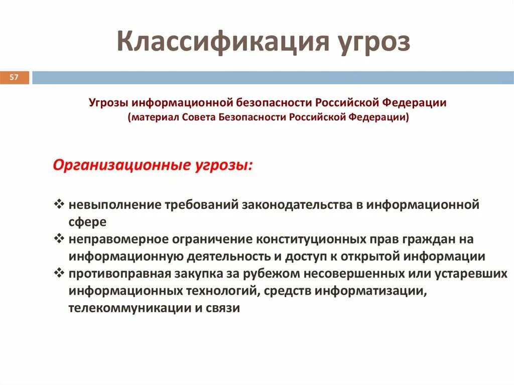 Организационных угроз