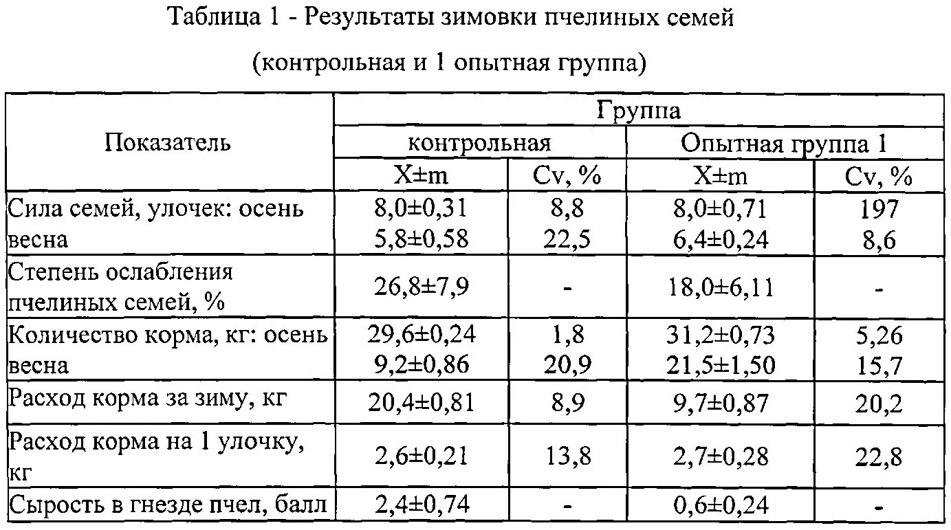 Температура улья пчел. Температура в улье зимой. Температура зимовки пчел. При какой температуре зимуют пчелы. Какая температура в улье зимой у пчел.