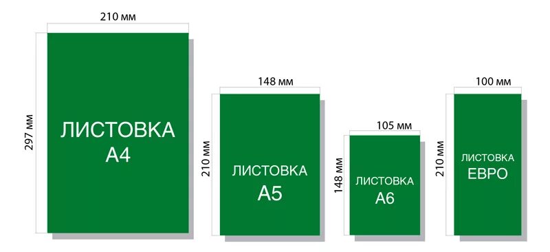 Высота листа а4 в мм. А4 а5 а6 Форматы. Листовка а5 размер. Листовка а6 размер. Формат а6 Размеры.