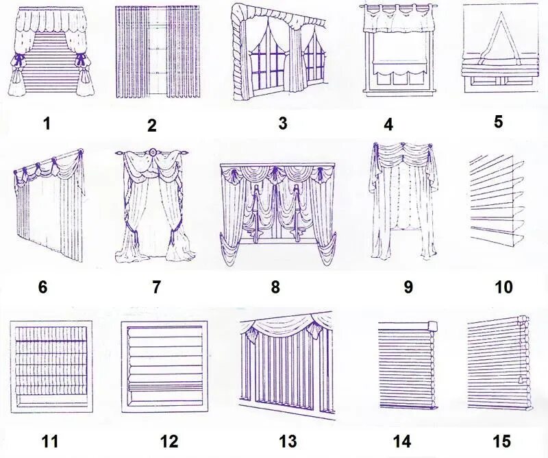 Как правильно укладывать шторки. Схема сборки гардины. Шторы сбоку чертеж. Виды пошива штор. Выкройки штор.