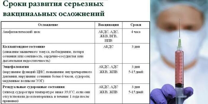 Последствия прививки адсм