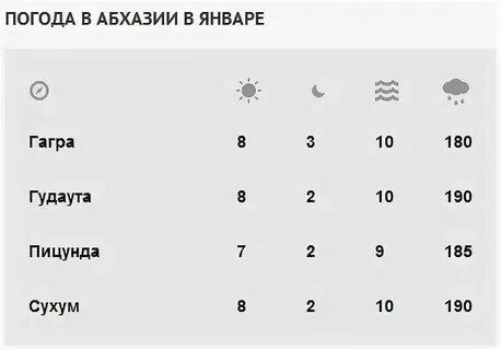 Погода в абхазии гудаута на сентябрь 2024