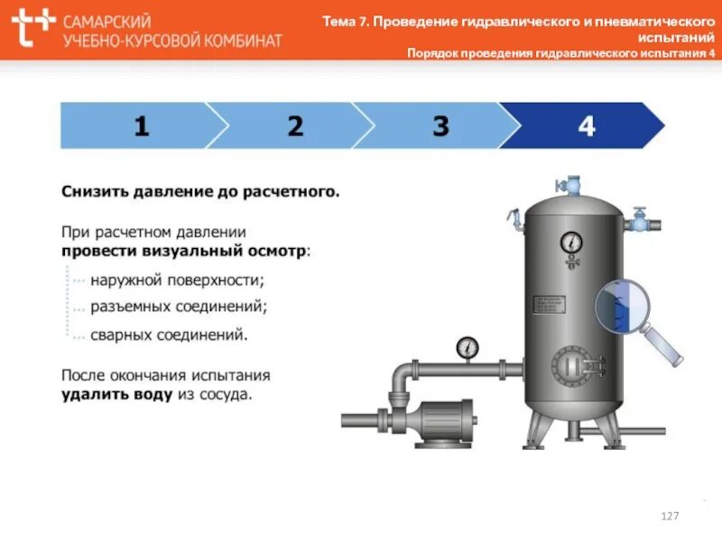 Требования при проведении гидравлических испытаний. Порядок проведения гидравлического испытания сосудов. схема гидравлических испытаний сосуда под давлением. испытание сосуда на прочность и плотность. гидроиспытания сосудов под давлением.