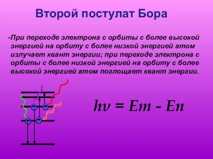 Первый и второй постулат бора. Первый и второй постулат бора