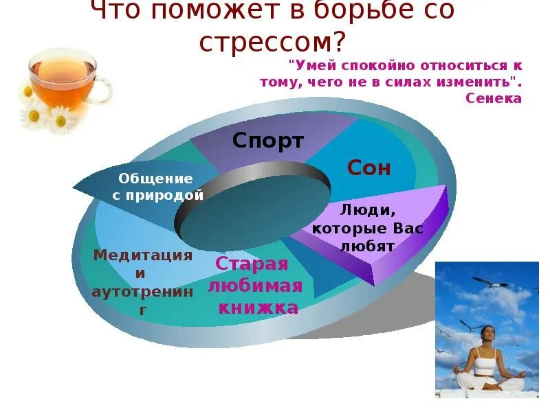 Рекомендации по борьбе со стрессом. Принципы стресса. Способы справиться со стрессом. Методы справляться со стрессом. Способы как справиться со стрессом.