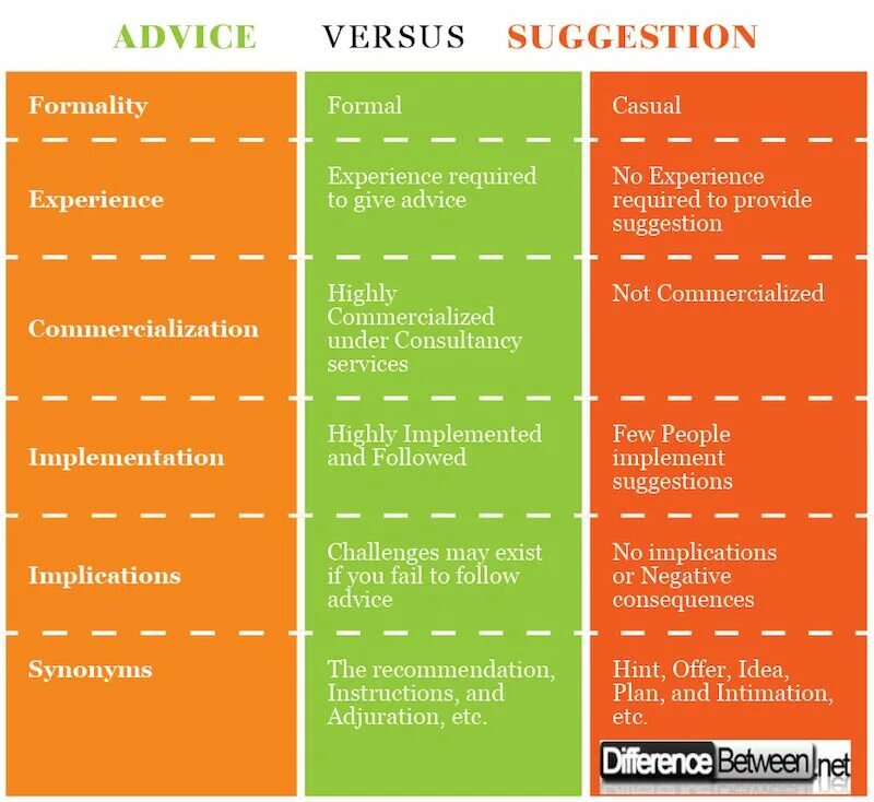 As if to suggest. Различие между suggest и offer. offer suggestion разница. advice advise разница. advice suggest разница.