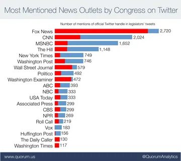 Медиакомпании сша