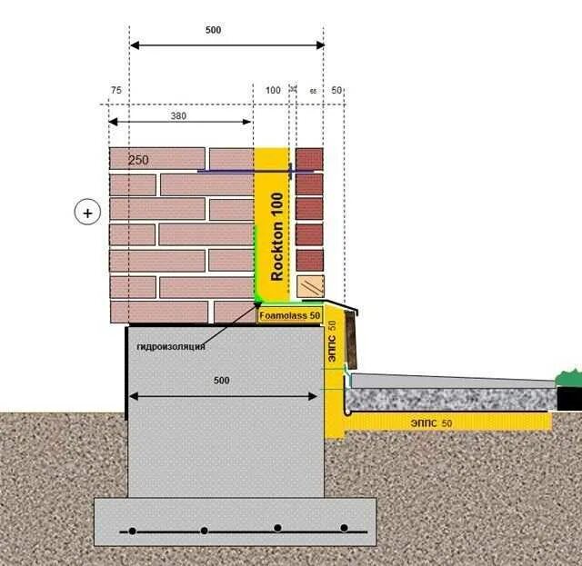 Высота облицовки. Высота облицовки. Проект раскладки плитки в ванной. Высота облицовки. Размер облицовочного кирпича желтого стандарт.
