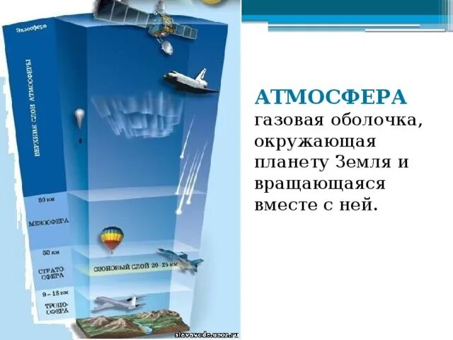 Строение и значение атмосферы 6 класс география. Строение и значение атмосферы 6 класс география