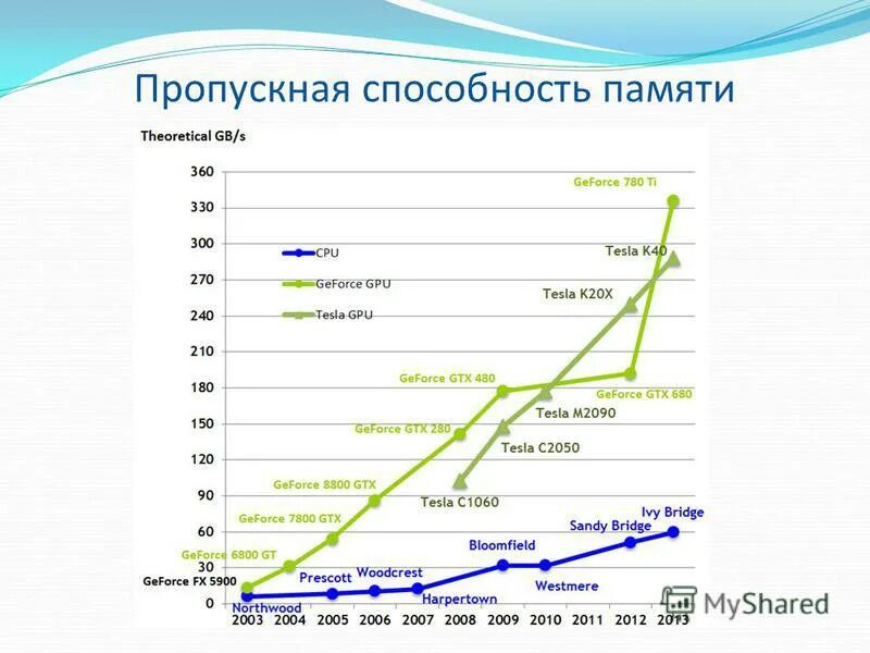 Единовременная пропускная способность спортивного зала. Пропускная способность школы. Пропускная способность одной полосы движения. Средняя пропускная способность. Пропускная способность com.