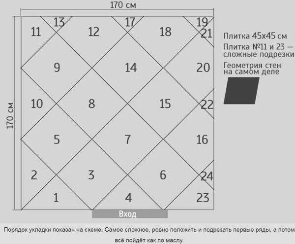 Сколько кафельных плиток прямоугольной формы потребуется. Как посчитать квадратные метры пола для плитки. Как посчитать количество плитки на 1 кв м. Как посчитать плитку на пол по диагонали. Как посчитать диагональ у плитки.