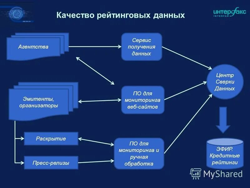 Сервис получения данных. Работа в crm системе что это. Crm системы что это. Датчики транспортный уровень уровень приложений. Втб пособие.