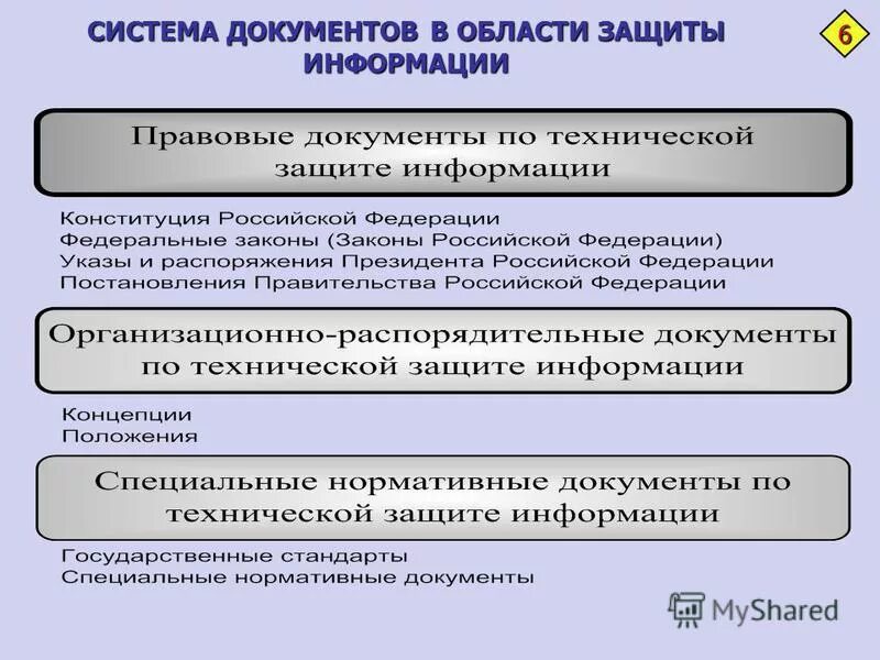 Область защиты информации. Законы в области информационной безопасности. документы по защите информации. информационная безопасность документы. система документов.