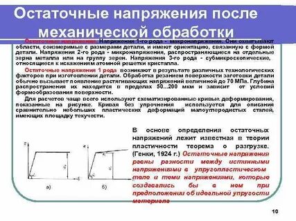 Качество обработанной поверхности