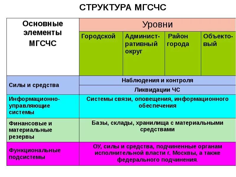 Тест чс и рсчс. Тест чс и рсчс