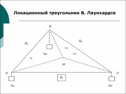 Промышленный треугольник
