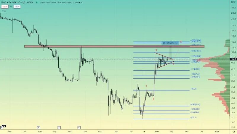 Нпк овк прогноз на 2024. Нпк овк прогноз на 2024. Нпк овк прогноз на 2024. Поднял на инвестициях. Нпк овк прогноз на 2024.