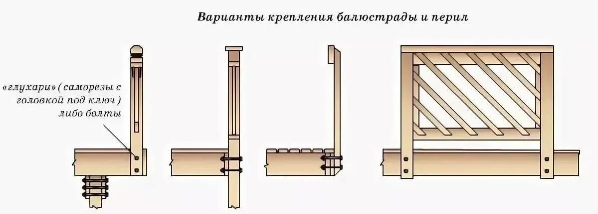 Как крепить террасе. Узел крепления ограждения к деревянной лестнице. Как крепить ограждение на террасе. Крепление опорного столба лестницы. Схема установки деревянных перил.