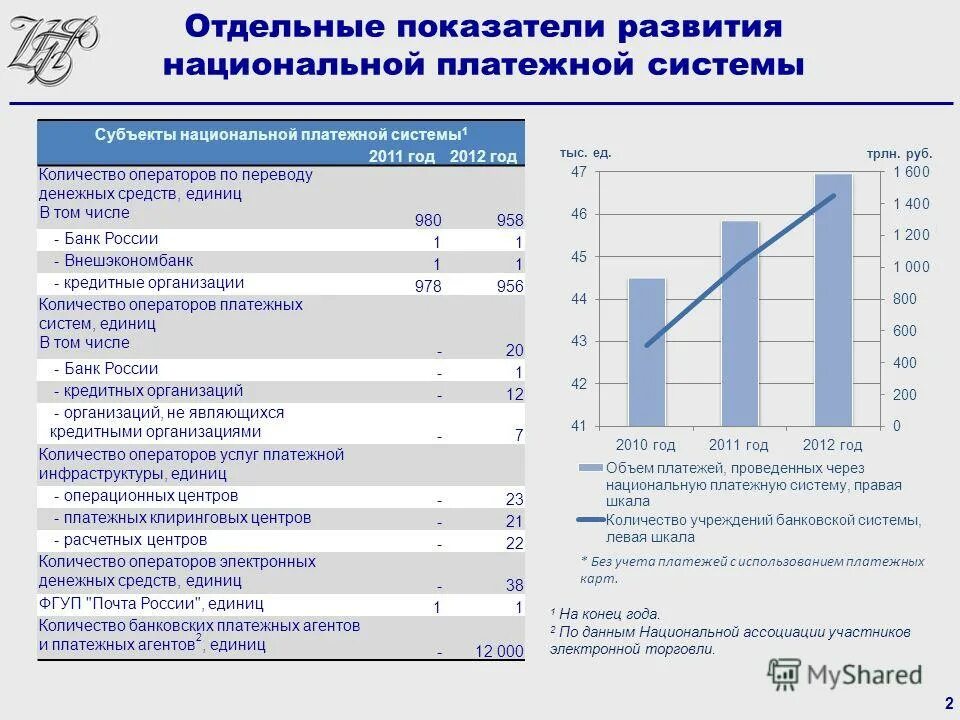 Основные показатели банка россии. Основные показатели платежной системы РФ. Перспективы развития платежных систем. Критерии эффективности платежной системы. Анализ показателей функционирования платежной системы РФ.