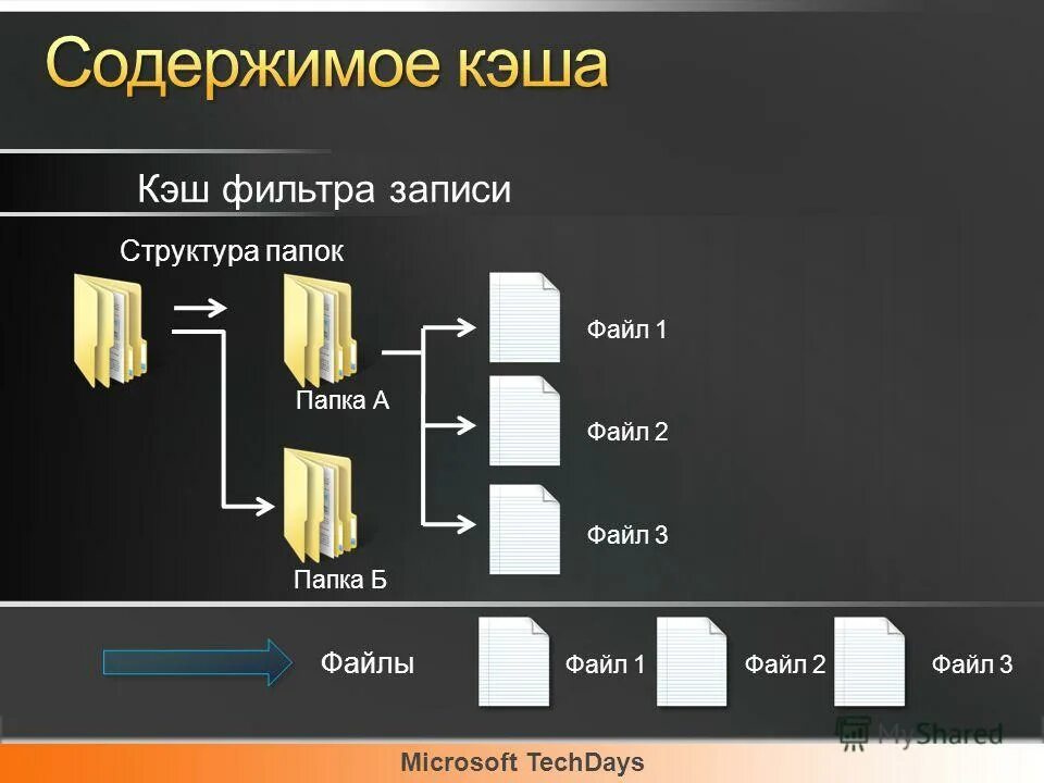 Файл б б. Файл б б