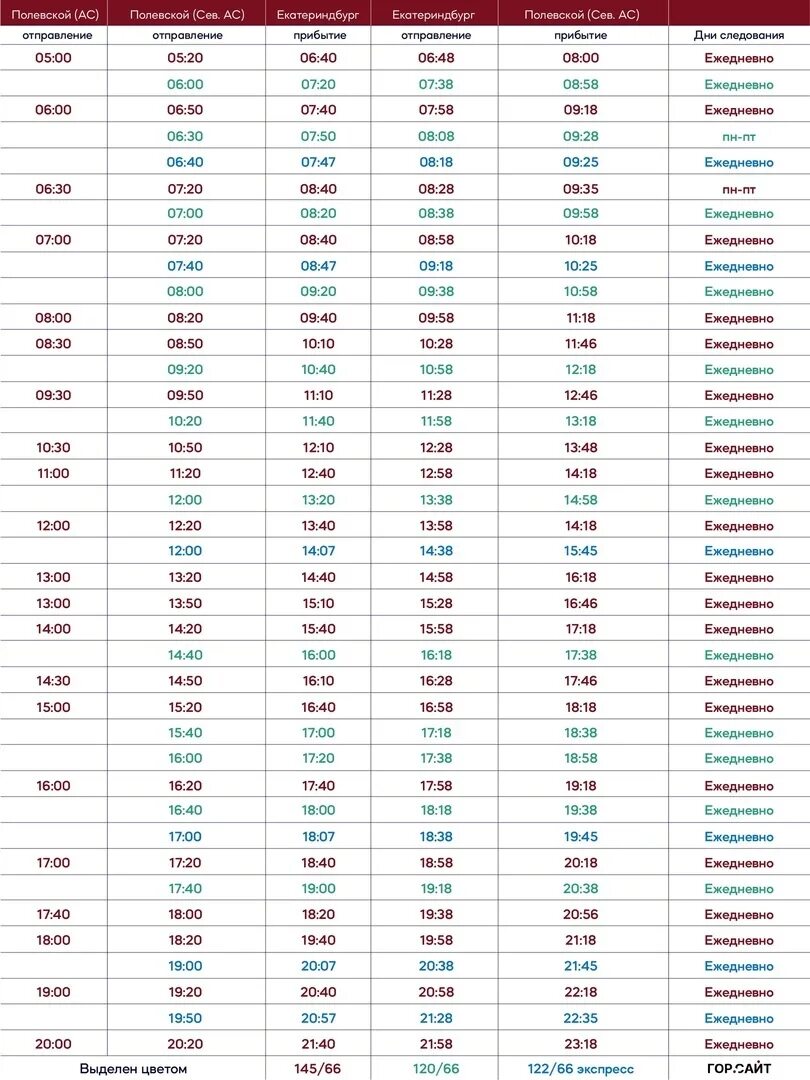 Расписание автобусов Полевской Екатеринбург 120 145 122. Расписание 122 и 120 автобусов Полевской. Расписание автобусов Полевской Екатеринбург 120 145. Расписание 145 автобуса Полевской. Полевской афиша расписание