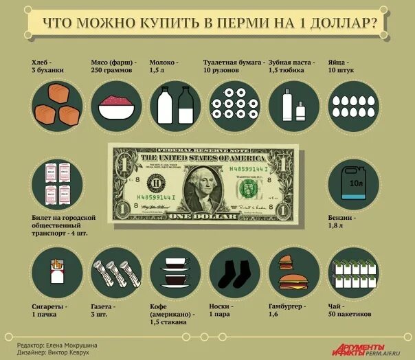 Что можно купить на 1 долар. Что можно купить за 1 доллар в России. Что можно купить за 1 доллар еда. Что можно купить на 1 доллар