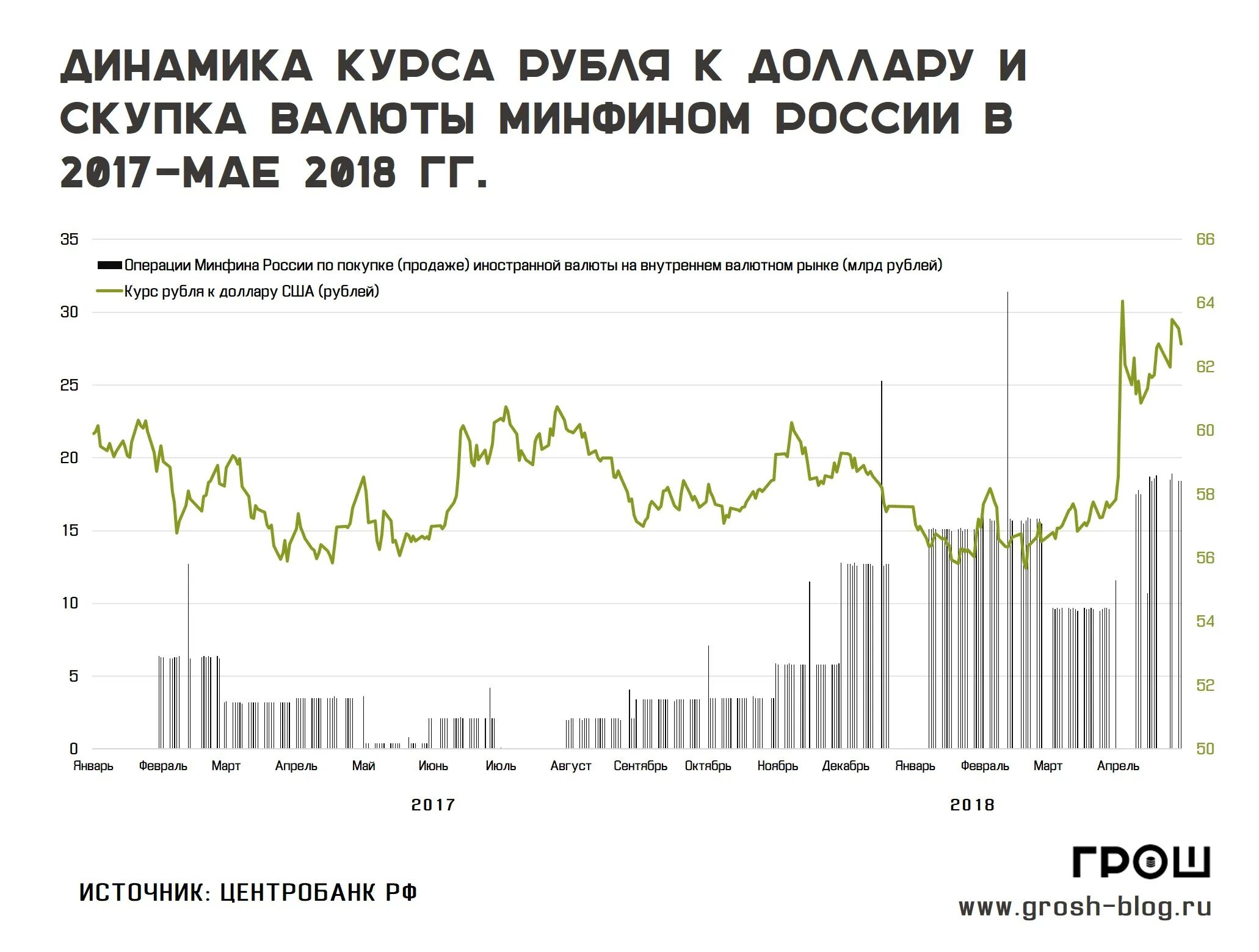 Курс рубля доллар цб россия. Центробанк валюта. Котировки Центробанка валюты. Покупка валюты Минфином. Котировки валют график.