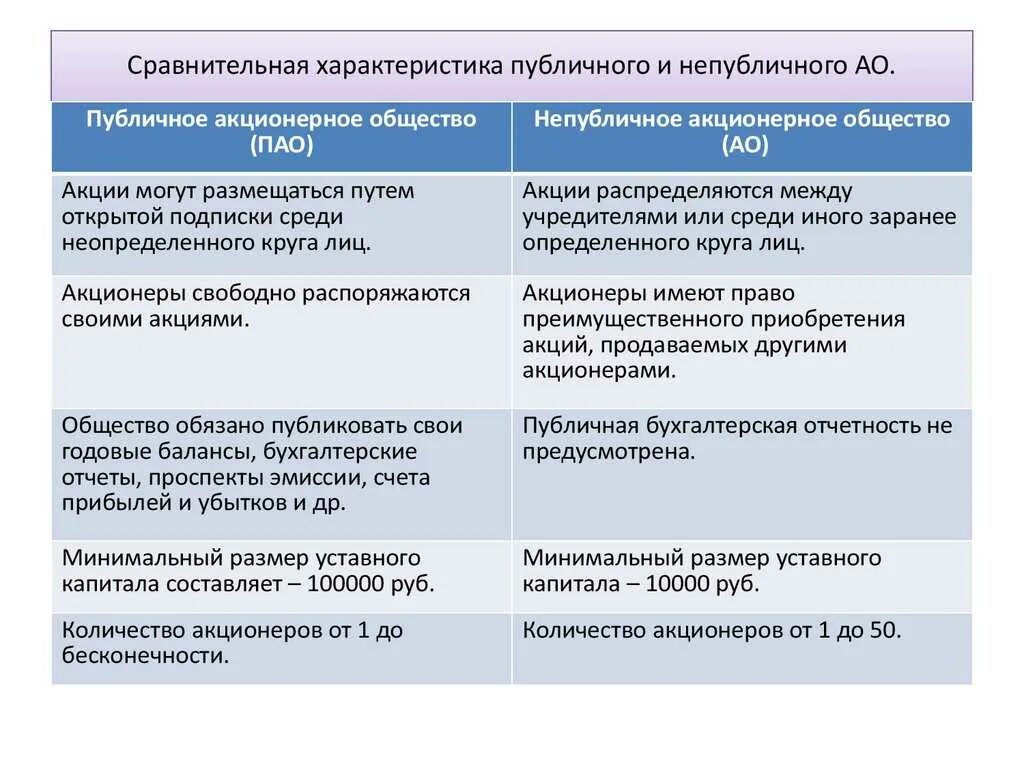 Три пао