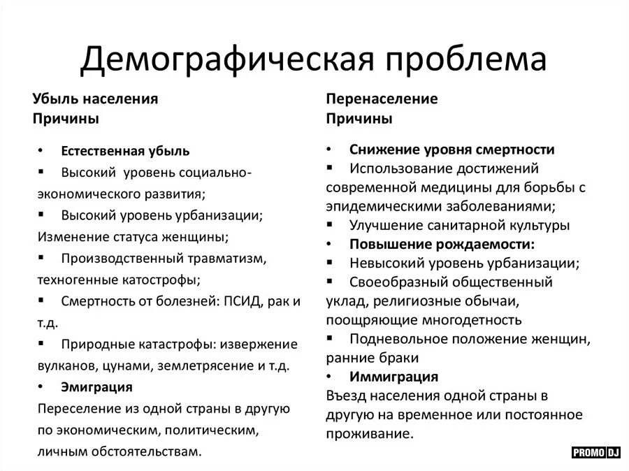 Демографическая проблема примеры