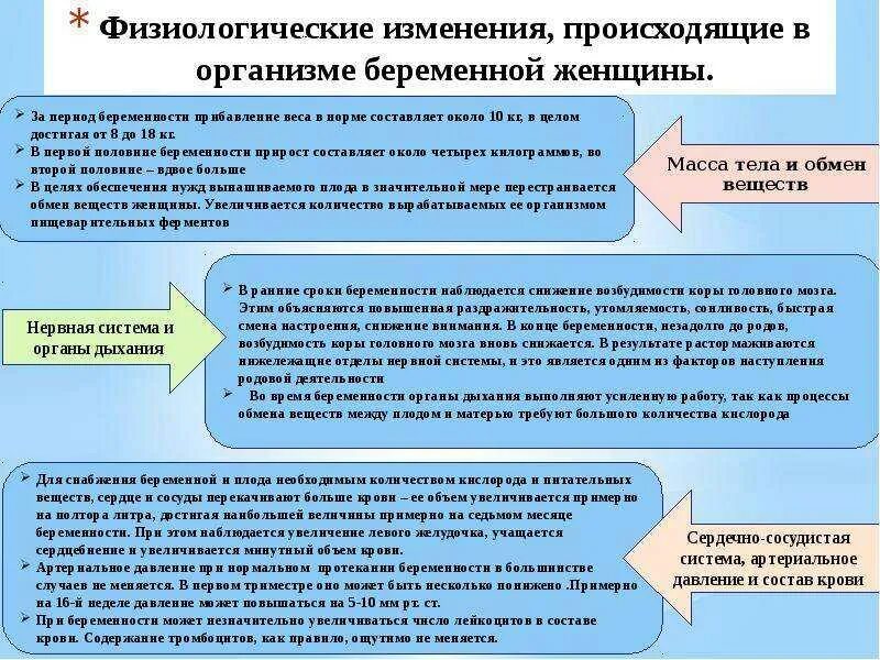 Физиологические изменения беременной