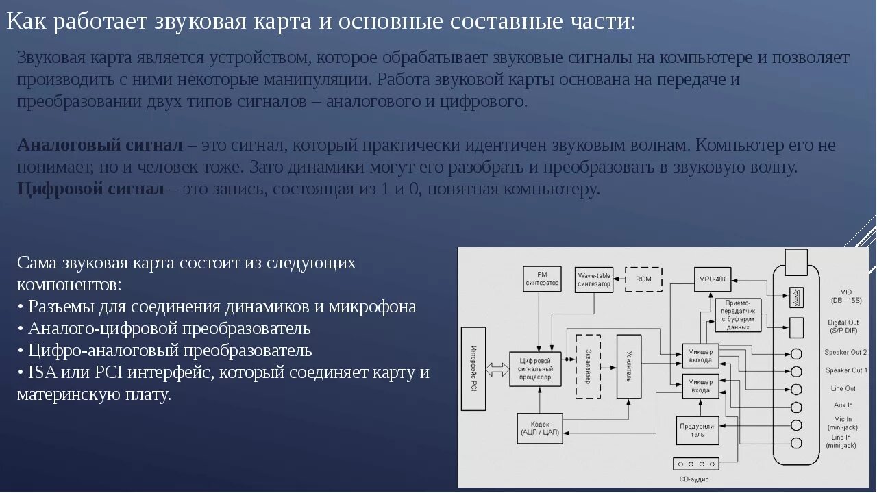 Информатика 7 класс звук. Структурная схема звуковой карты. Схема звуковой платы компьютера. Принцип работы звуковой карты. Принцип работы звуковой карты компьютера.