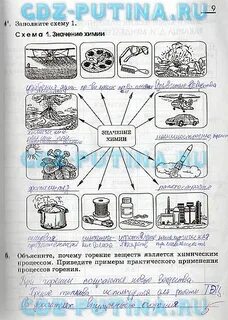 Предметом изучении химии является вещества внимательно