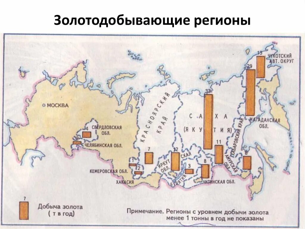 Карта добычи золота в России. Золотые прииски в России на карте. Карта приисков золота России. Месторождения золота в России на карте.