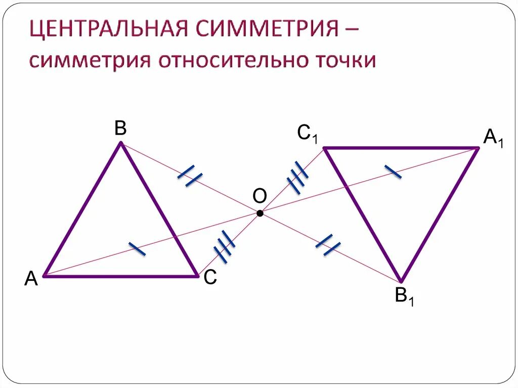 Фигуры симметричные относительно точки о на рисунке. Центральная симметрия как построить. Таблица осевая и Центральная симметрия. Как построить симметрию относительно точки. Центральная симментри.