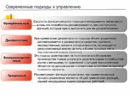 4 основных подхода к менеджменту