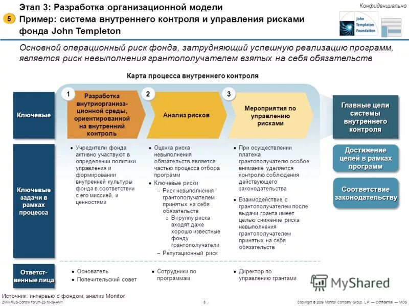 Автоматизация налогового мониторинга. Компоненты оценки системы внутреннего контроля. Система внутреннего контроля налоговый мониторинг. Налоговый мониторинг система внутреннего контроля. Порядок проведения налогового мониторинга.