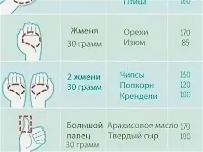 Порция 150 грамм это сколько
